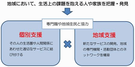 ネットワークづくり