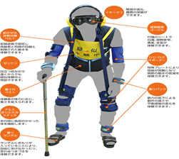 高齢者疑似体験セット